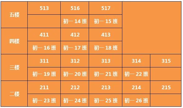 泉州各校高一分班&amp;入學須知！五中/七中/一中/培元/六中/城東/奕聰/科技.....