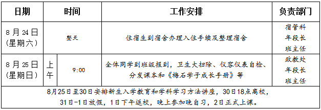 泉州各校高一分班&amp;入學須知！五中/七中/一中/培元/六中/城東/奕聰/科技.....