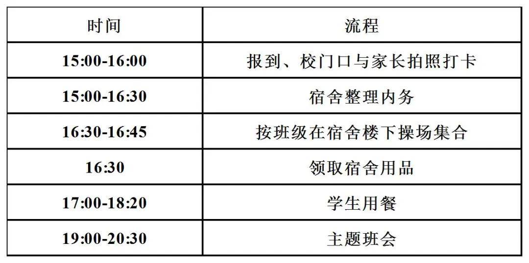 泉州各校高一分班&amp;入學須知！五中/七中/一中/培元/六中/城東/奕聰/科技.....