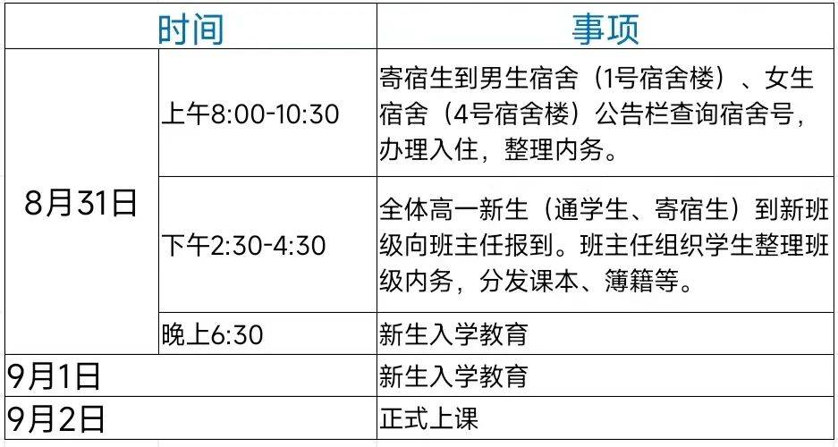 泉州各校高一分班&amp;入學須知！五中/七中/一中/培元/六中/城東/奕聰/科技.....