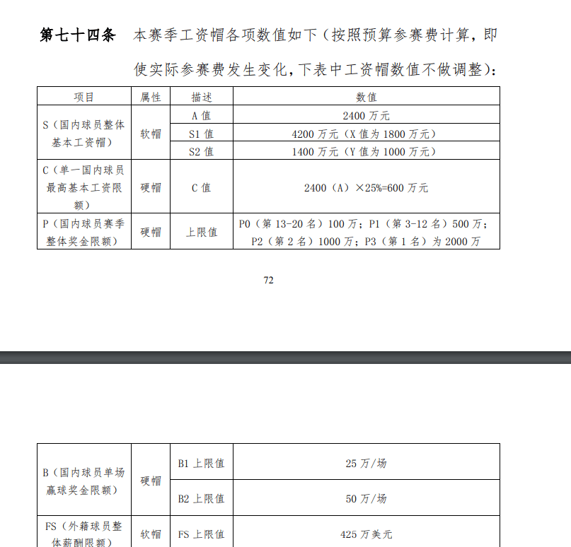 想要頂薪？學崔永熙去國外拿！籃網雙向合同年薪折合410萬人民幣