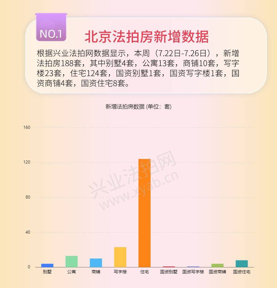 興業法拍網周報|7月25日起,四大商業銀行下調人民幣存款利率！