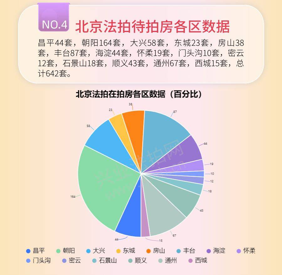 興業法拍網周報|7月25日起,四大商業銀行下調人民幣存款利率！