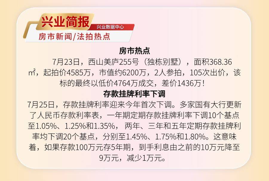 興業法拍網周報|7月25日起,四大商業銀行下調人民幣存款利率！