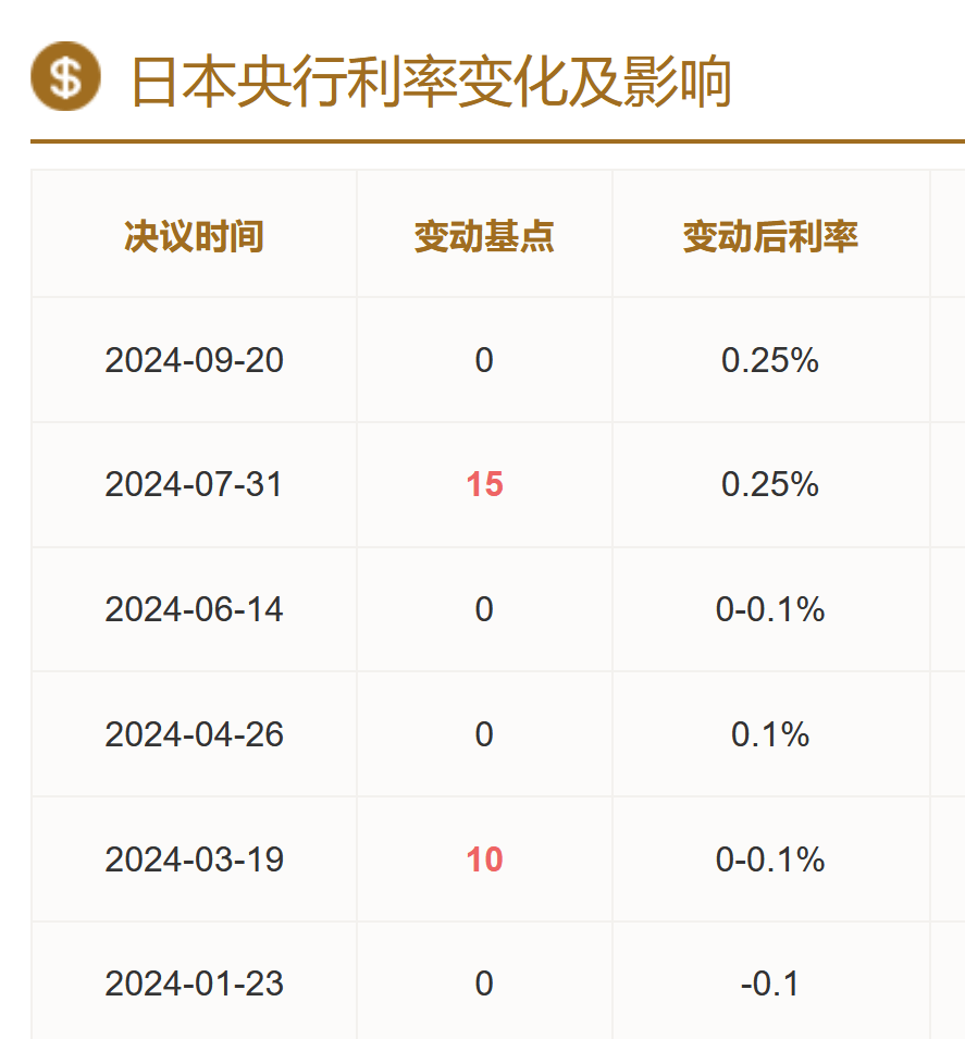 狂跌！交易員：“正在走上危險的道路”