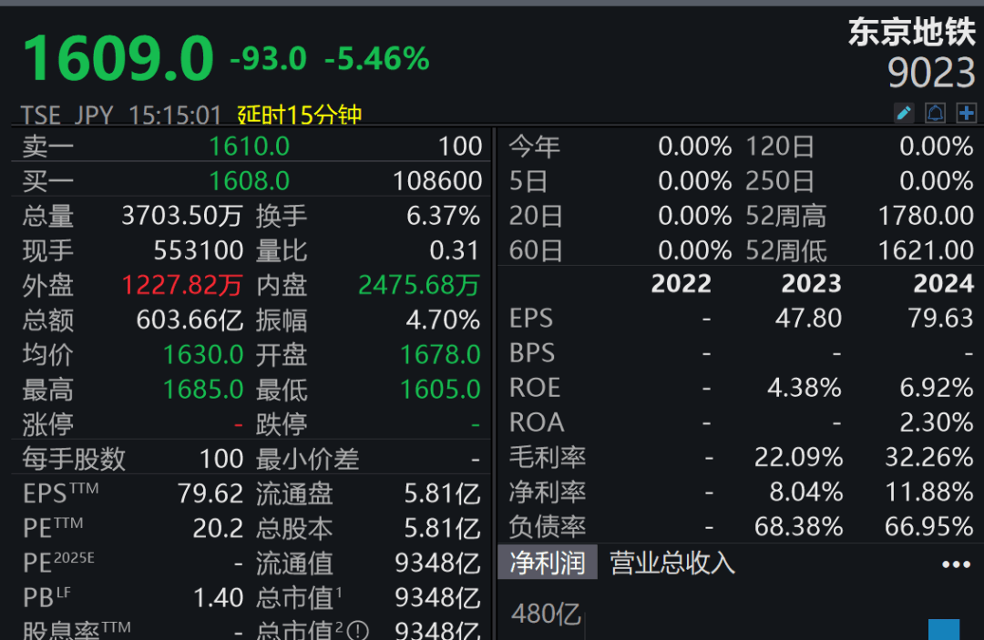 狂跌！交易員：“正在走上危險的道路”