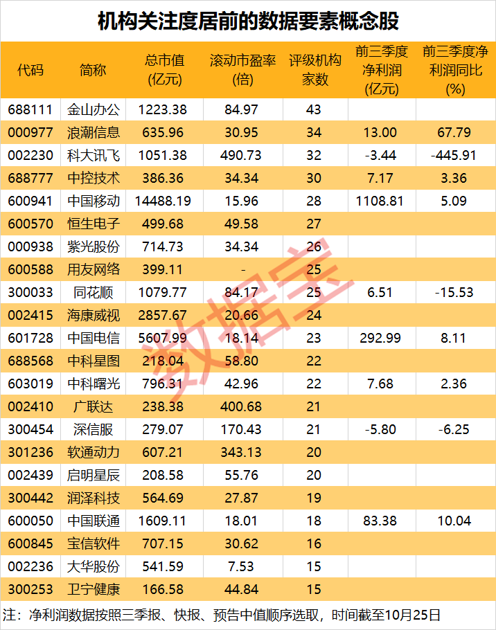 成交爆了，A股連續1個月破萬億！主力都買了啥？