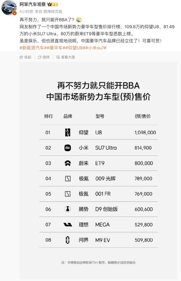 小米汽車賣到80多萬，網友稱再不努力只能開BBA！雷軍：不要迷信BBA