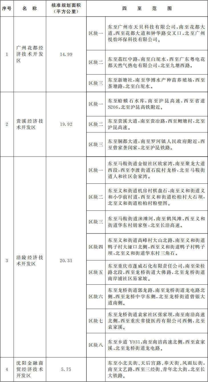 國務院批準！廣東新增1個國家級經濟技術開發區