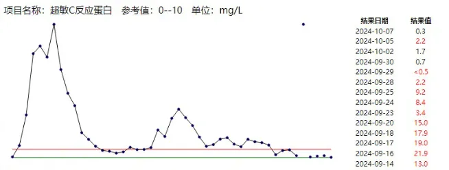 不及時處理致死率近100%！這種“小傷”千萬別大意