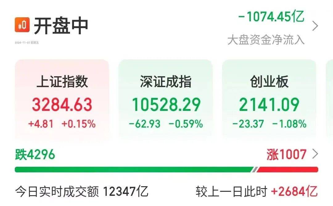 11月，A股將迎新一輪大漲？
