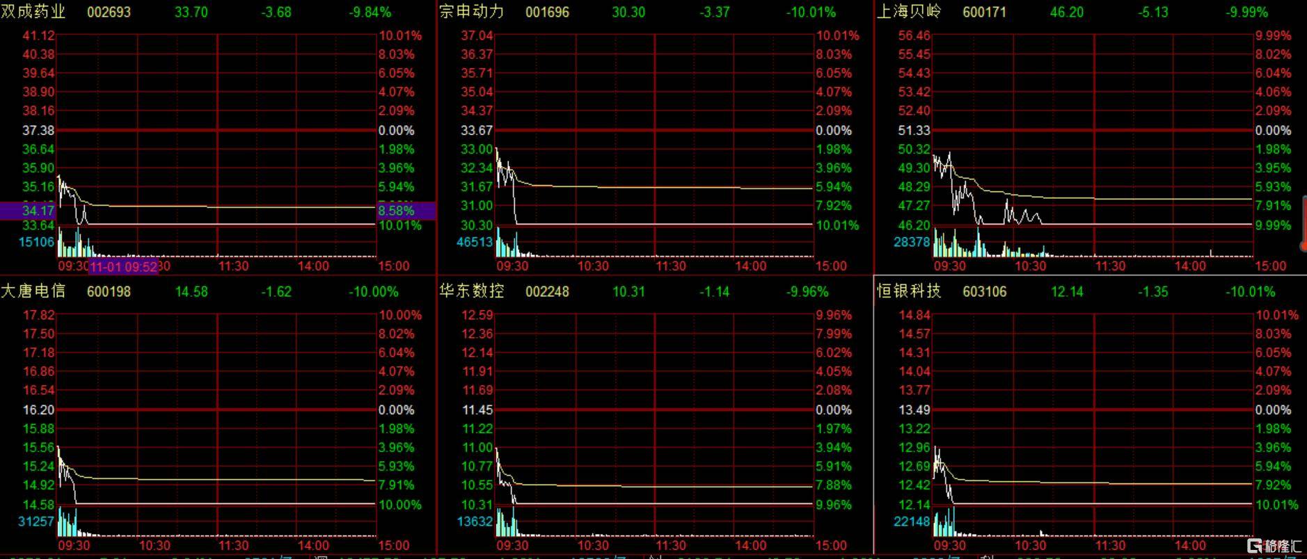 高位抱團股批量跌停，資金踩踏出逃！什么信號？