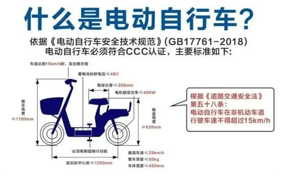 今起騎“電驢”上路，這些要求強制執行