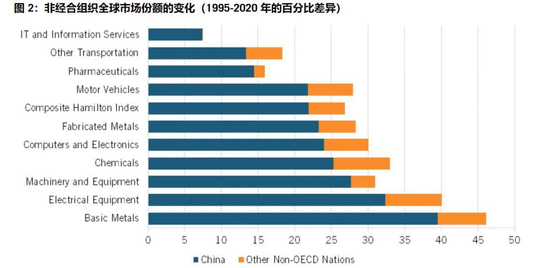 美國智庫調研了20個月，發現了中國制造的弱點