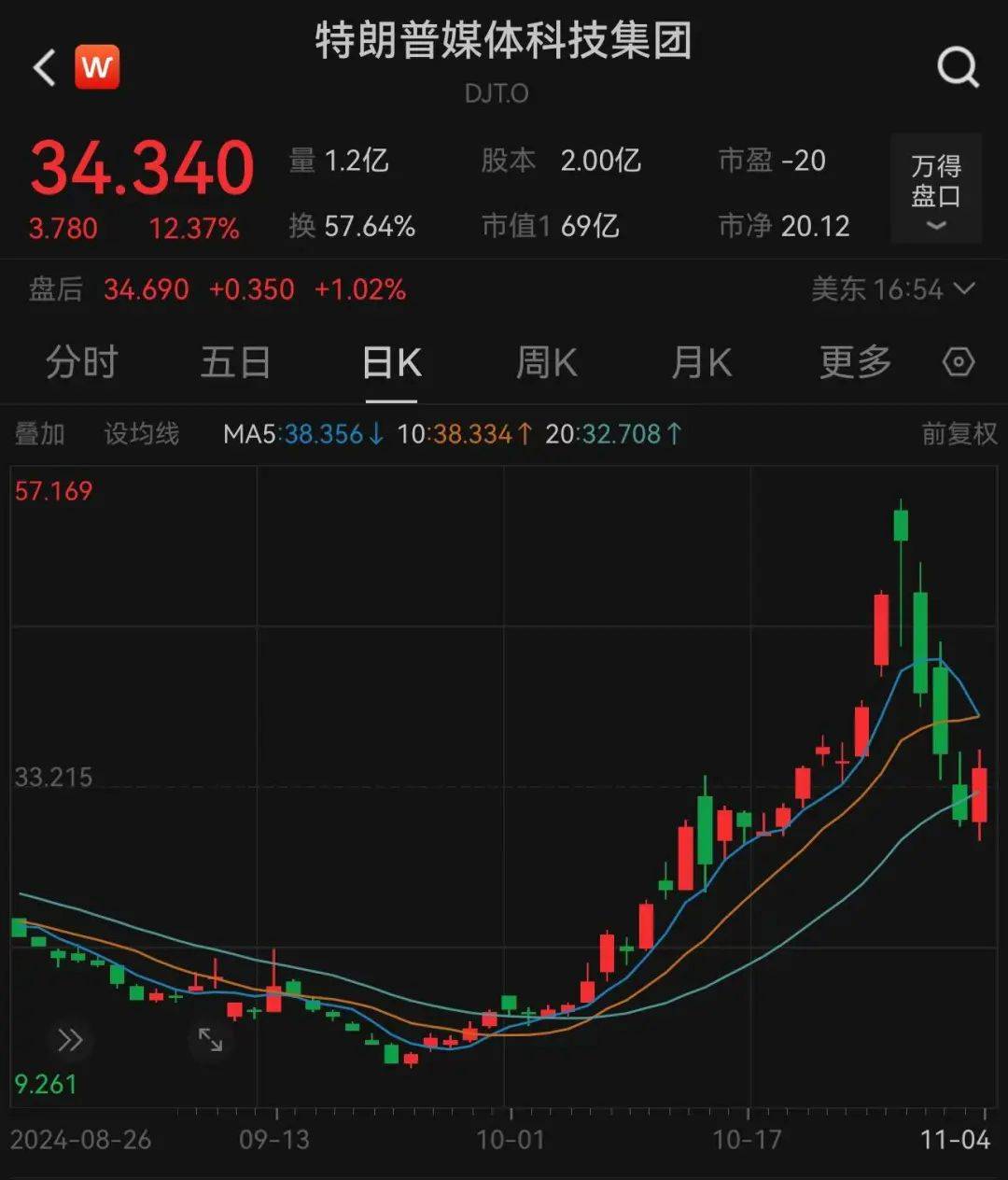 哈里斯、特朗普，大消息！