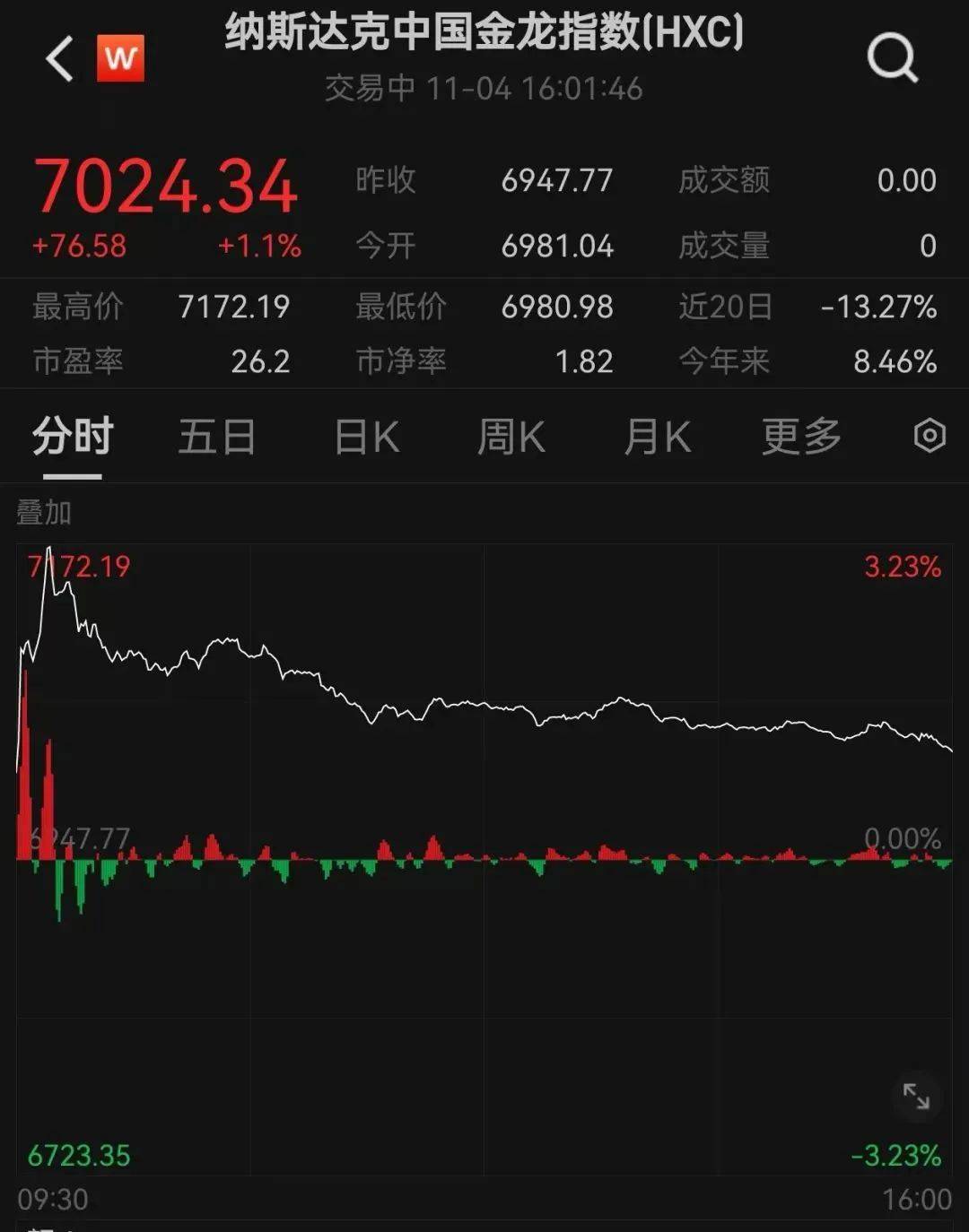 哈里斯、特朗普，大消息！