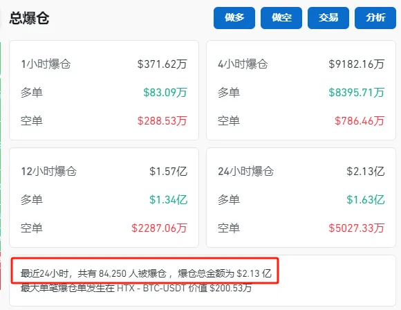 哈里斯、特朗普，大消息！