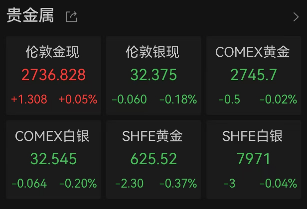 哈里斯、特朗普，大消息！