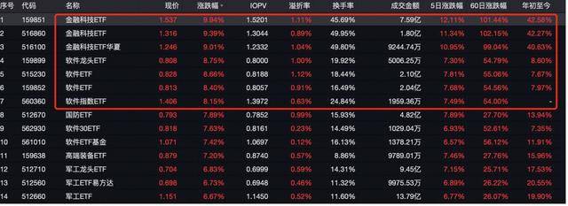 令人驚悚的“抖音炒股”！主播煽動吹票直截了當，讓數萬股市新手涌入直播間