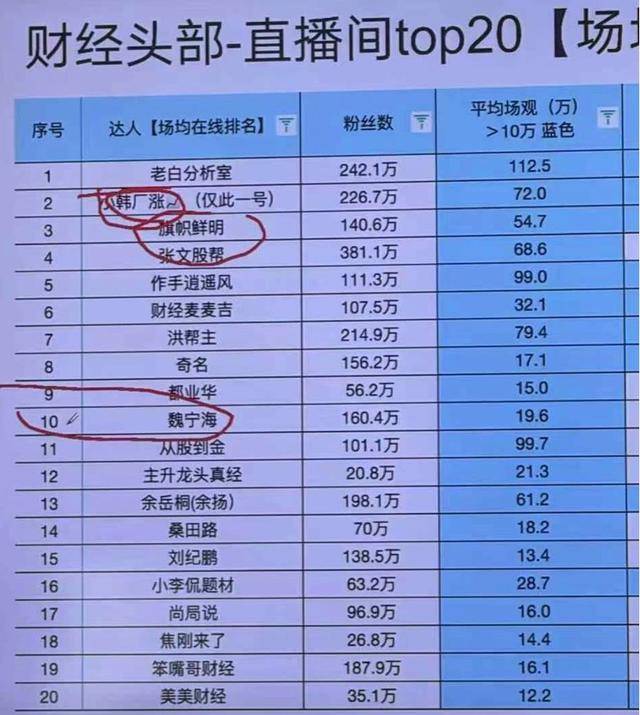 令人驚悚的“抖音炒股”！主播煽動吹票直截了當，讓數萬股市新手涌入直播間