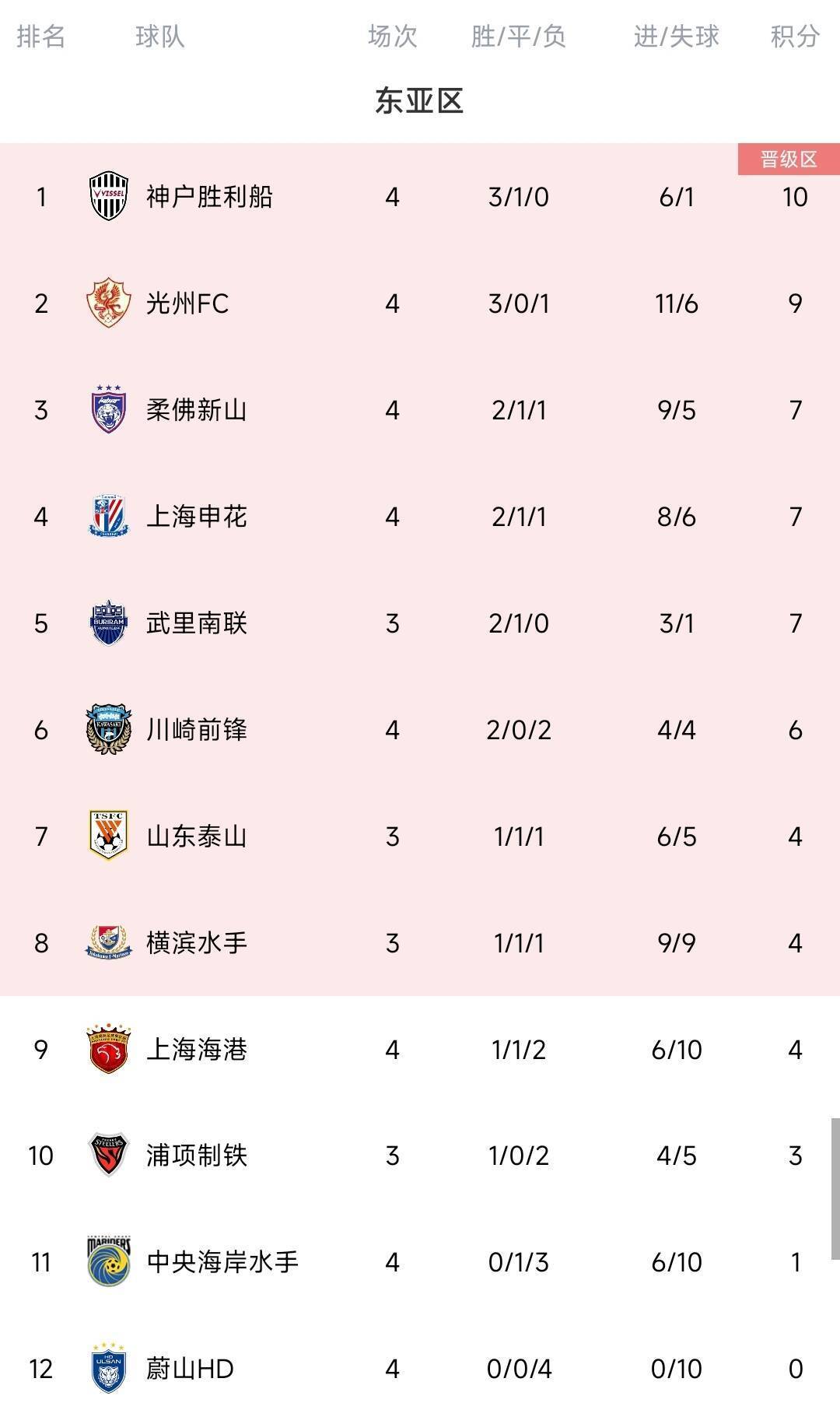 馬德興：若中韓兩國聯賽冠軍無緣淘汰賽，臉往哪里擱？