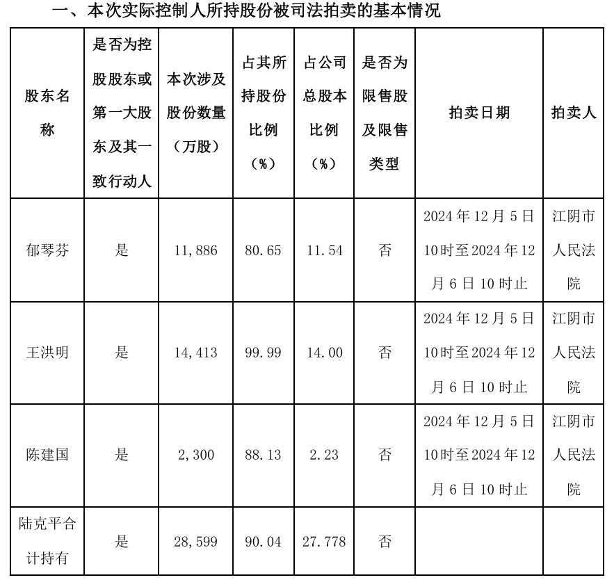 內幕交易獲刑三年，80歲資本大佬陸克平卻將判決瞞了一年