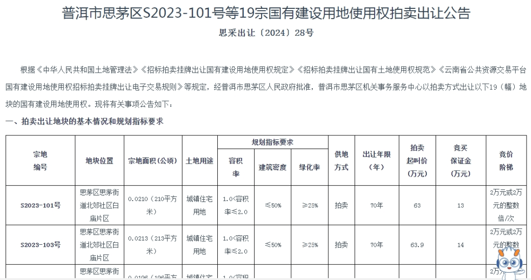 個人買地建房，70年產權可轉讓，在這個城市實現了！最便宜的地塊58.5萬元，比買房更劃算？