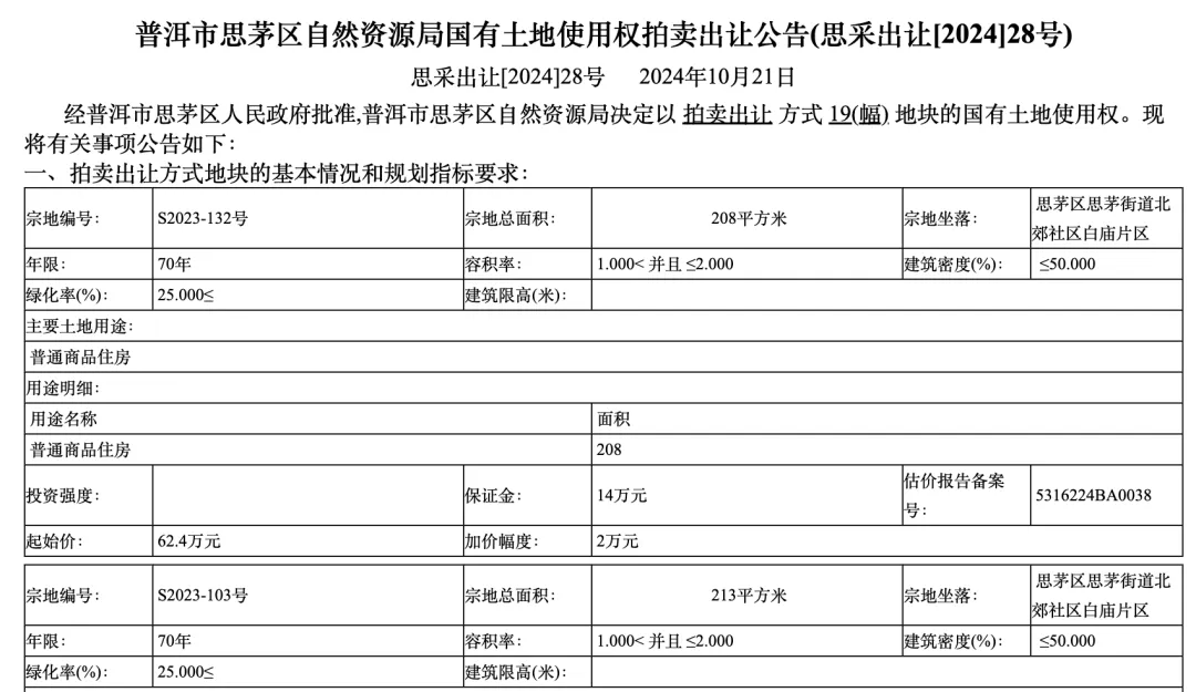 個人買地建房，70年產權可轉讓，在這個城市實現了！最便宜的地塊58.5萬元，比買房更劃算？