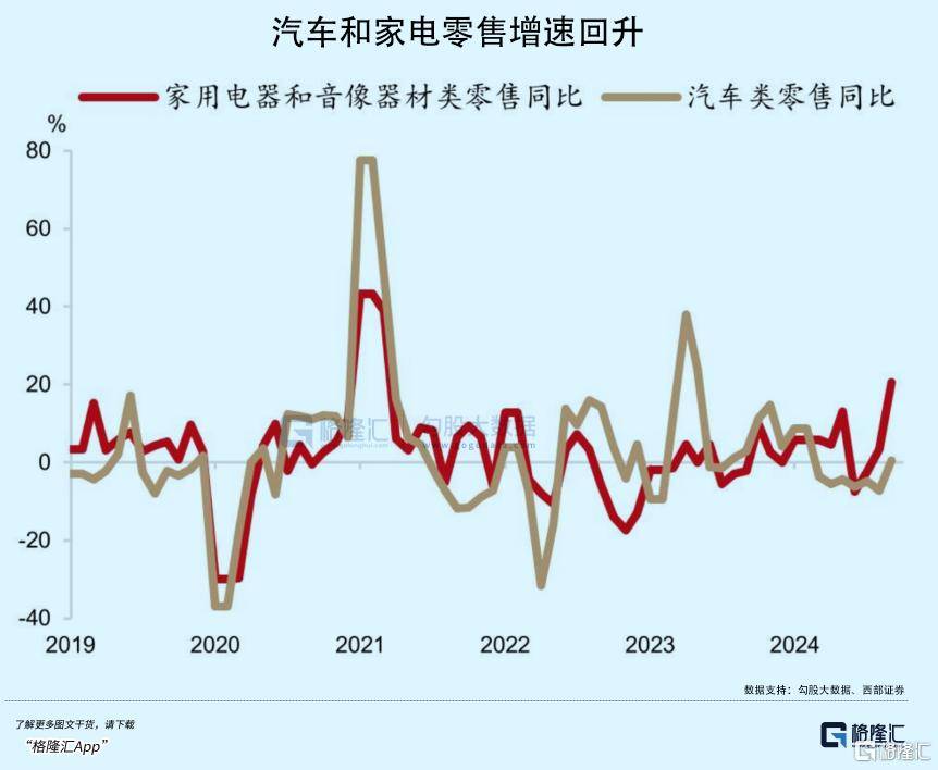 拉內需，為何這么難？