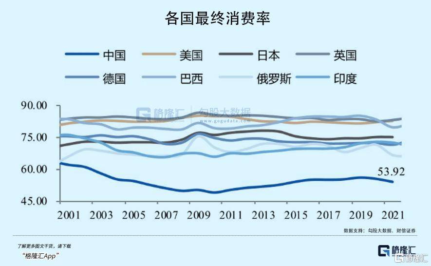 拉內需，為何這么難？