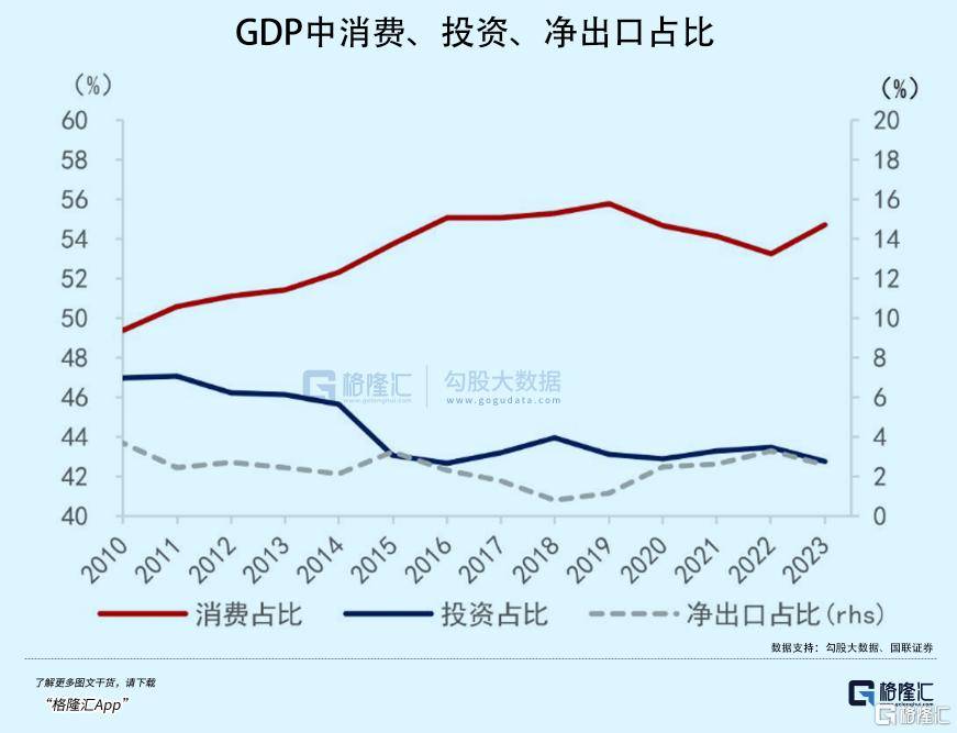 拉內需，為何這么難？