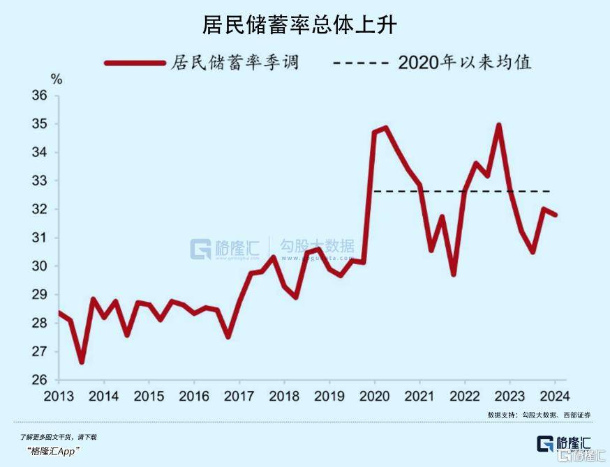 拉內需，為何這么難？