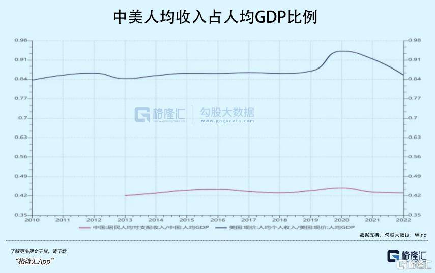 拉內需，為何這么難？
