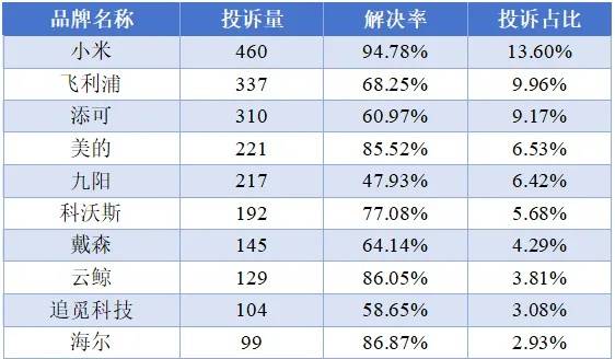 小米捅了格力的老窩