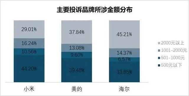 小米捅了格力的老窩