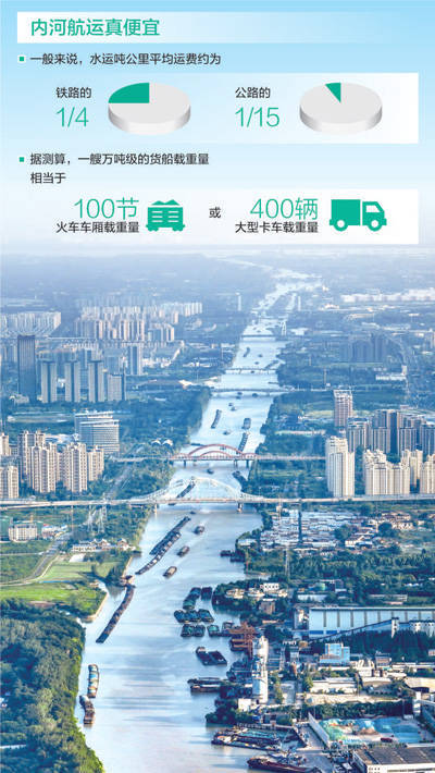 人民日報關注：高鐵時代，我們為何還要修運河？