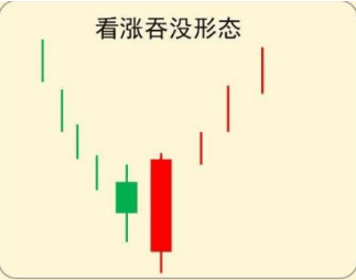 巴菲特點破A股：如果手中8萬資金想快速賺到800萬，反復牢記“上漲吞沒買入，下跌吞沒賣出”