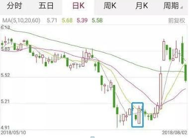 巴菲特點破A股：如果手中8萬資金想快速賺到800萬，反復牢記“上漲吞沒買入，下跌吞沒賣出”