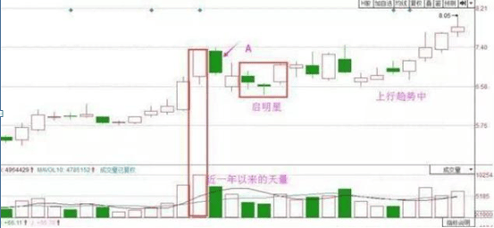 巴菲特點破A股：如果手中8萬資金想快速賺到800萬，反復牢記“上漲吞沒買入，下跌吞沒賣出”