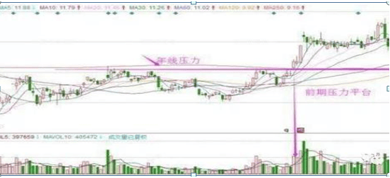巴菲特點破A股：如果手中8萬資金想快速賺到800萬，反復牢記“上漲吞沒買入，下跌吞沒賣出”