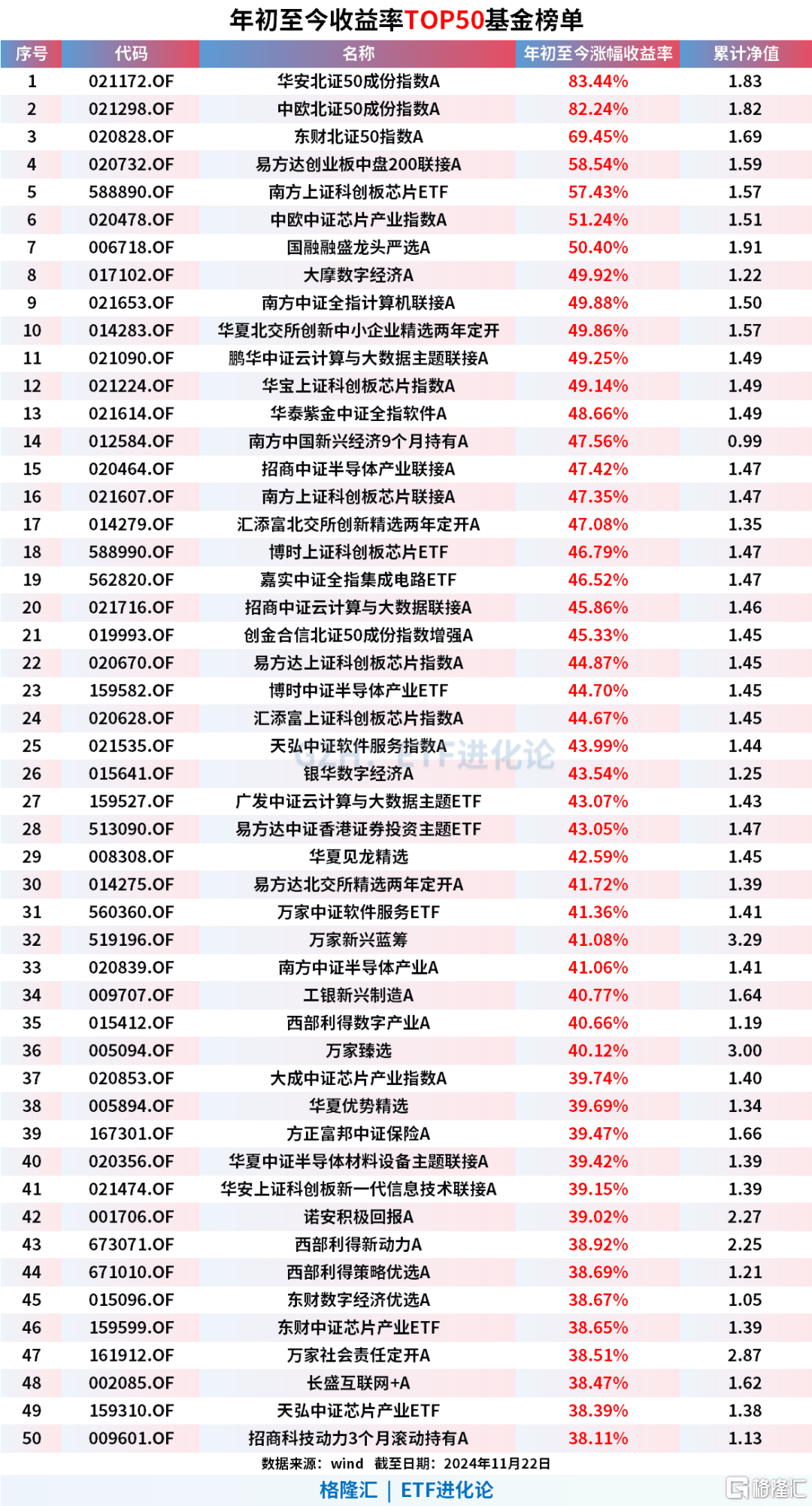 三年前買基金的人，現在怎么樣了？