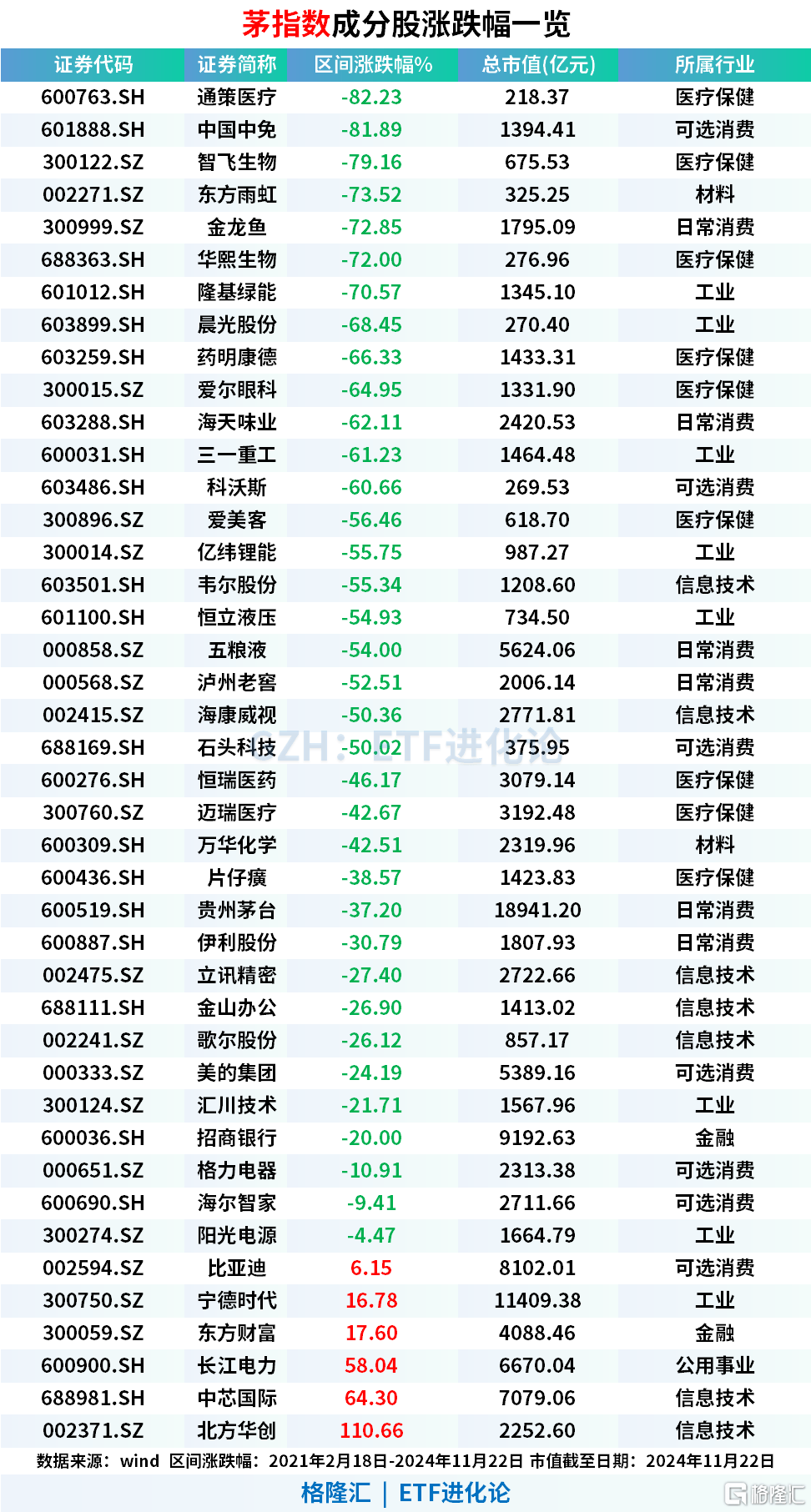 三年前買基金的人，現在怎么樣了？