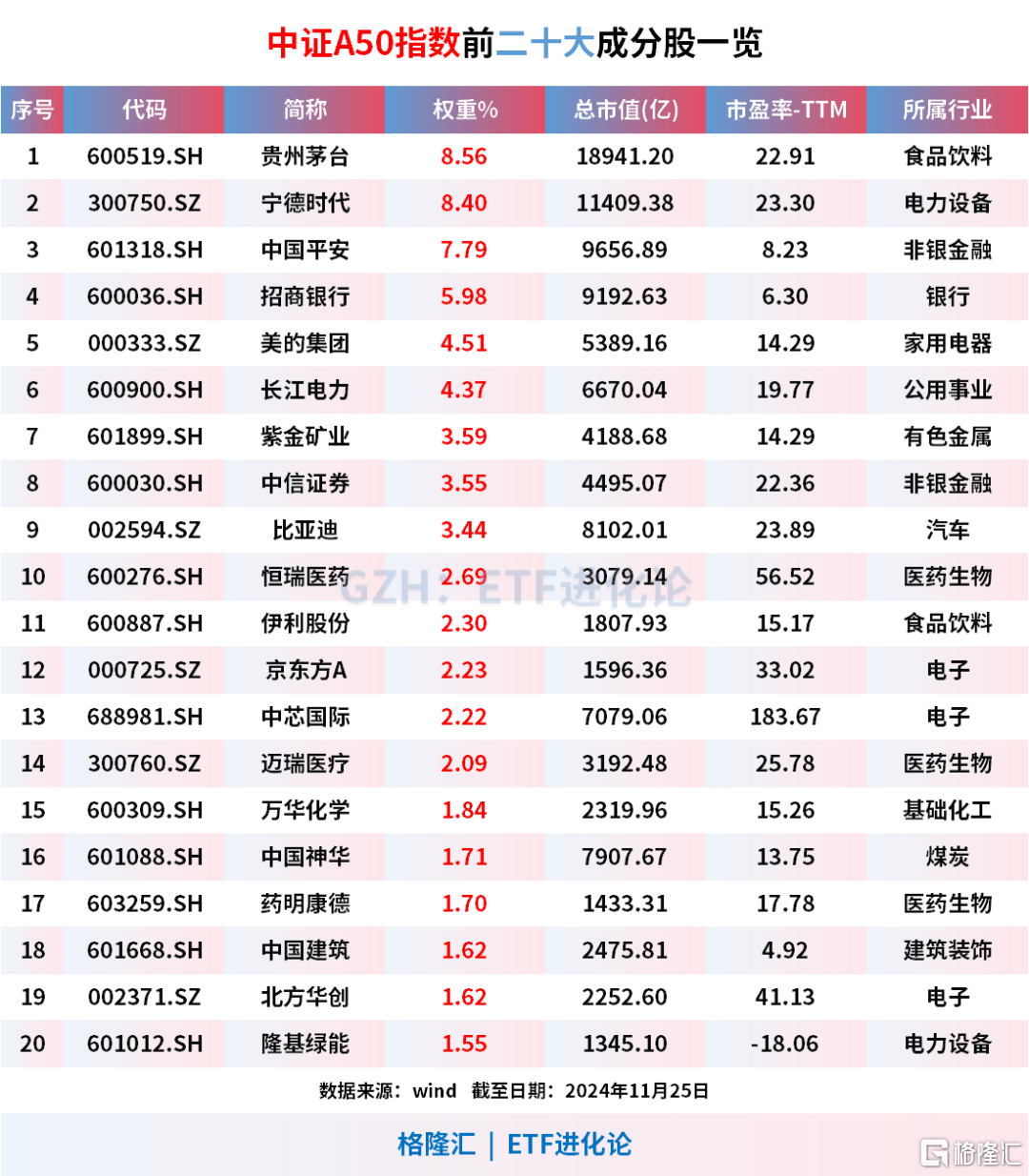 三年前買基金的人，現在怎么樣了？