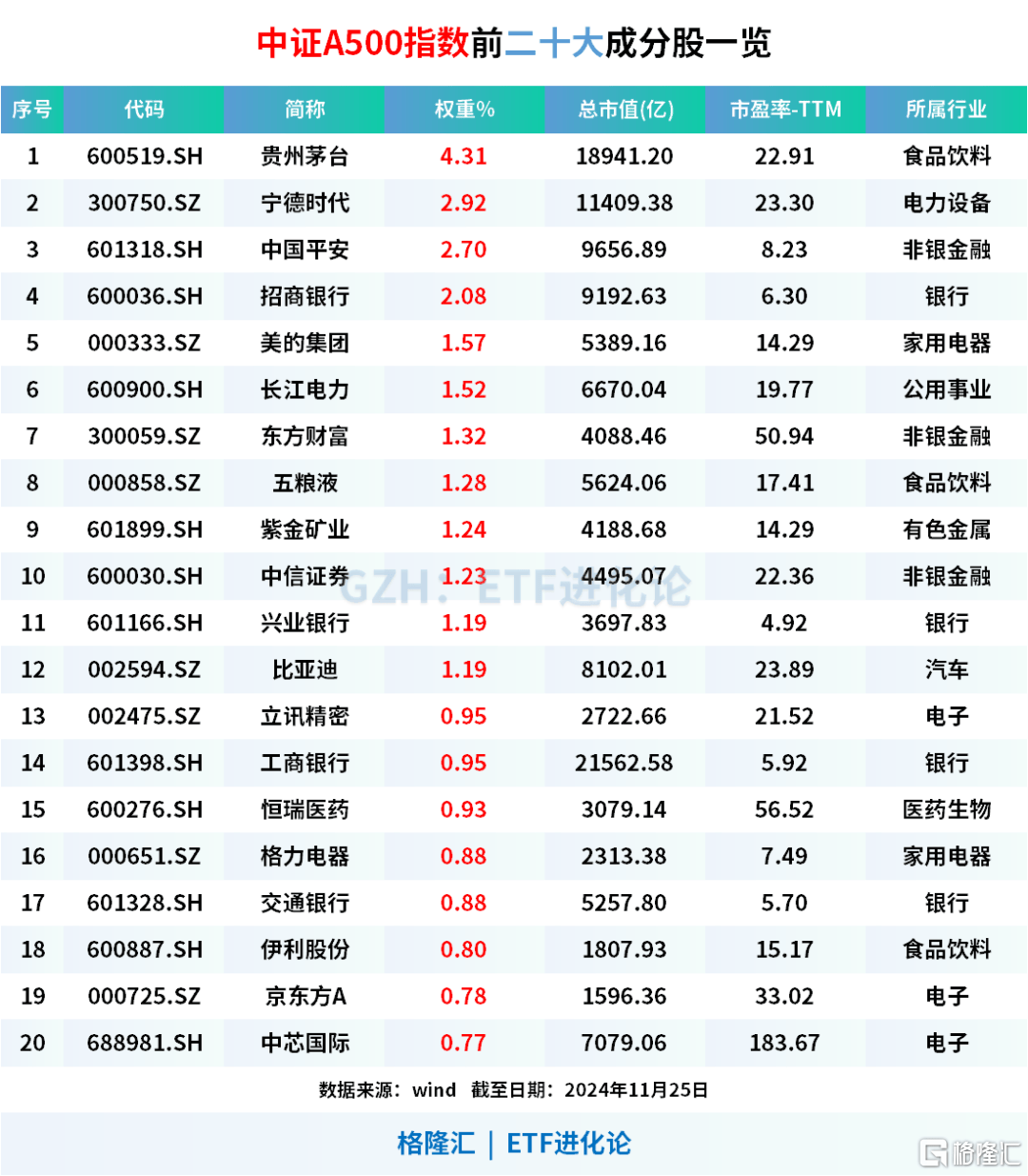 三年前買基金的人，現在怎么樣了？