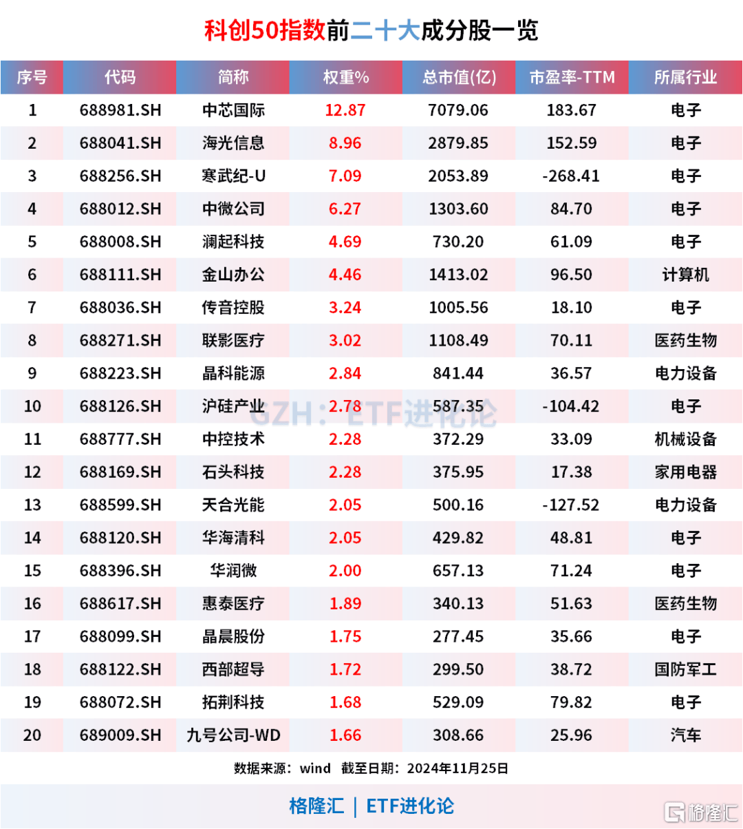 三年前買基金的人，現在怎么樣了？