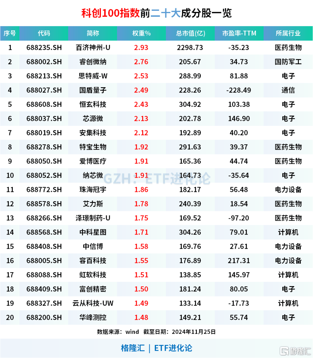 三年前買基金的人，現在怎么樣了？