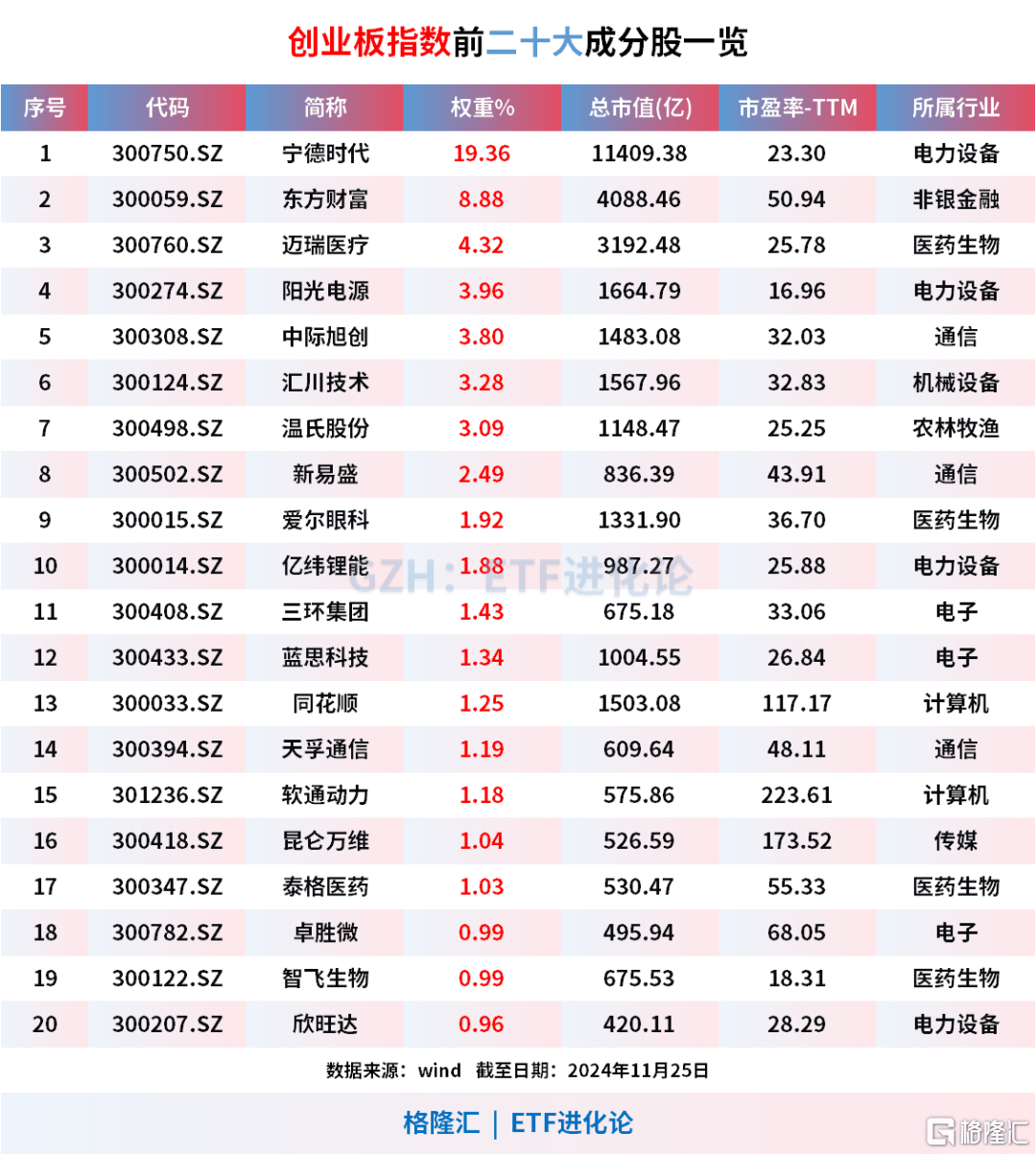 三年前買基金的人，現在怎么樣了？