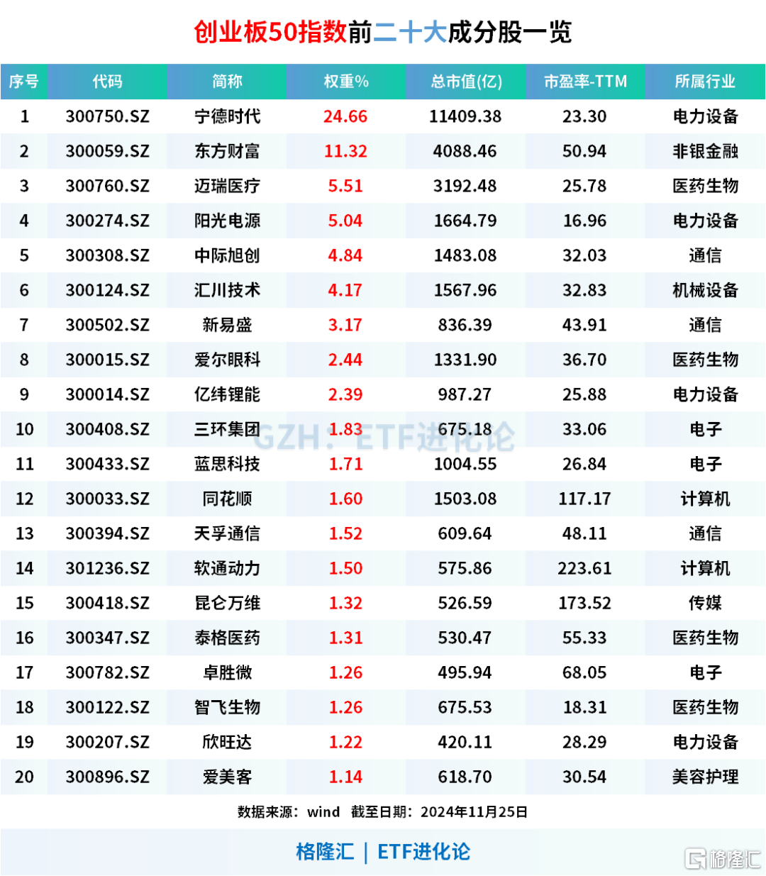 三年前買基金的人，現在怎么樣了？