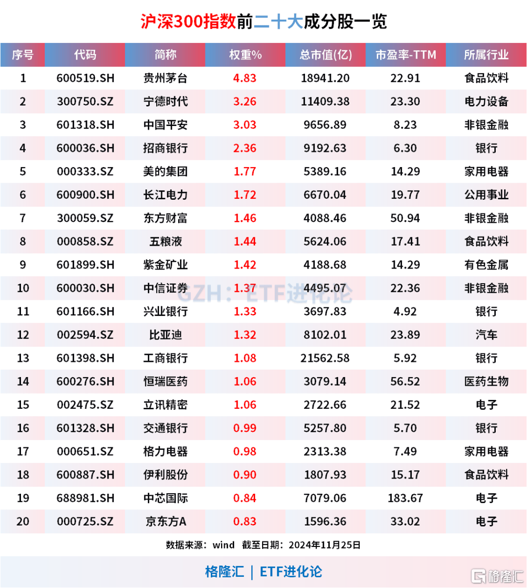 三年前買基金的人，現在怎么樣了？