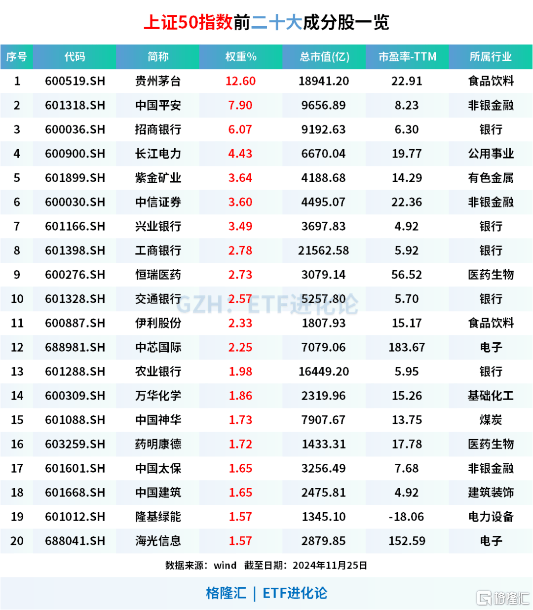 三年前買基金的人，現在怎么樣了？